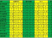 贝蒂斯VS马竞的比赛盈亏指数给出负正正的组合