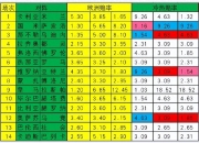 国际米兰近期势头迅猛