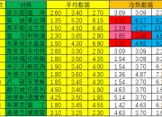 球队基本锁定晋级格局