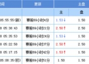 2016欧洲杯盘口,上届欧洲杯的冠军是哪支球队？