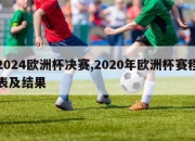 2024欧洲杯决赛,2020年欧洲杯赛程表及结果