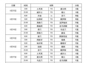 欧洲杯最新赛程 