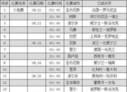 欧洲杯足球赛2024赛程时间表,欧洲足球四大联赛及欧洲杯欧冠杯等的时间分别是每年(或每四年)的什么时间段?